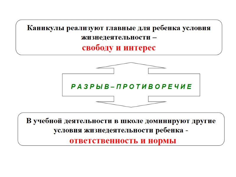 Р А З Р Ы В – П Р О Т И В О